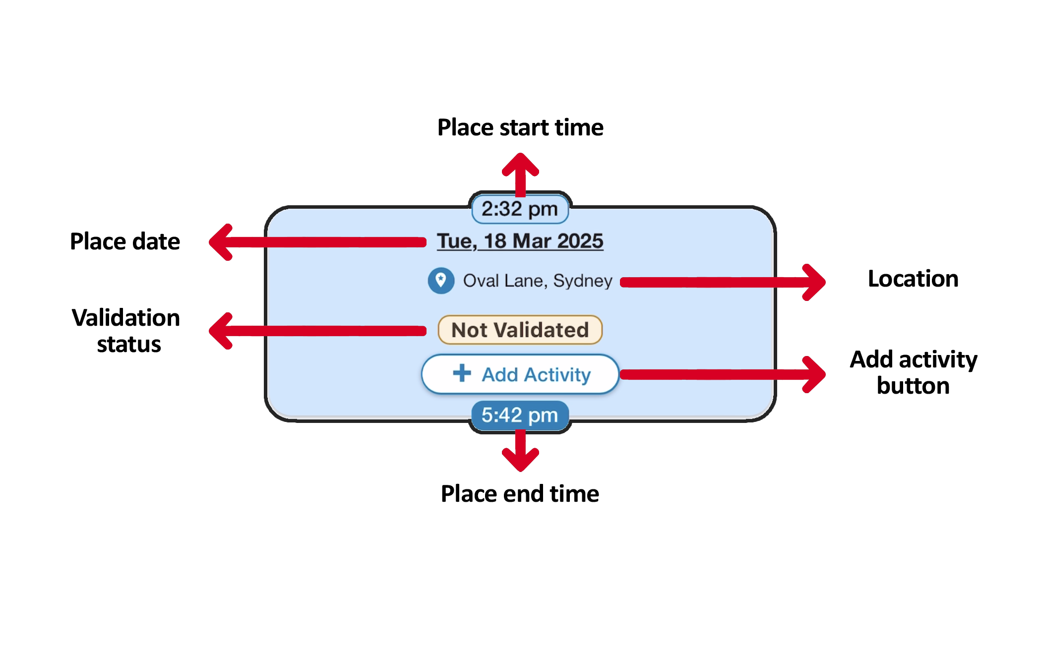 Untracked Card